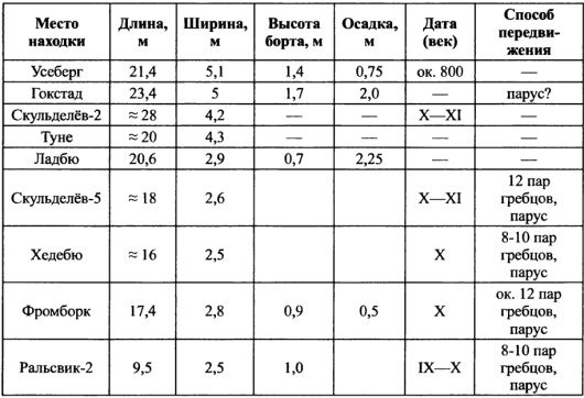 Великий путь из варяг в греки Великий путь из варяг в греки