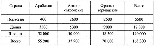 Великий путь из варяг в греки Великий путь из варяг в греки
