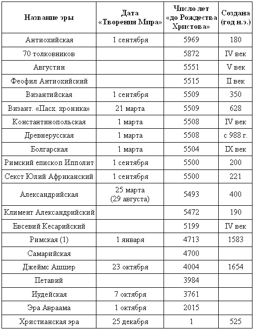 Загадки поля Куликова Загадки поля Куликова