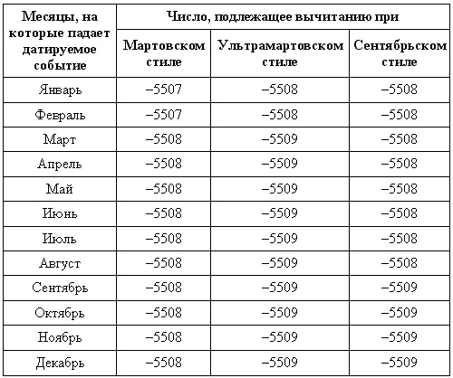 Загадки поля Куликова Загадки поля Куликова