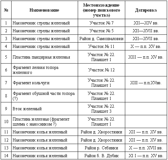 Загадки поля Куликова Загадки поля Куликова