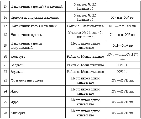 Загадки поля Куликова Загадки поля Куликова