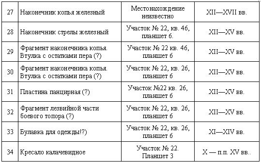 Загадки поля Куликова Загадки поля Куликова