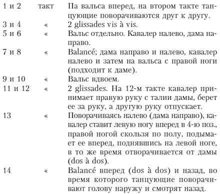 Русский бал XVIII - начала XX века. Танцы, костюмы, символика Русский бал XVIII - начала XX века. Танцы, костюмы, символика
