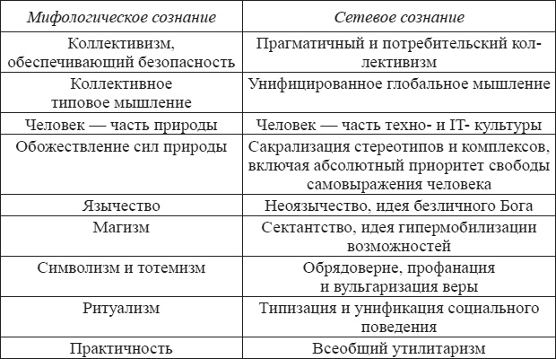 Запад и западное христианство на рубеже тысячелетий Запад и западное христианство на рубеже тысячелетий