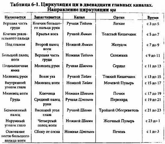 Китайский цигун-массаж. Общий массаж Китайский цигун-массаж. Общий массаж
