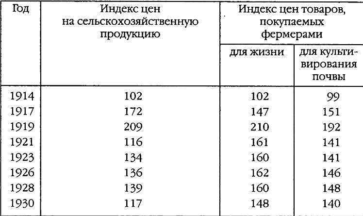 Повседневная жизнь Соединенных Штатов в эпоху процветания и "сухого закона" Повседневная жизнь Соединенных Штатов в эпоху процветания и "сухого закона"