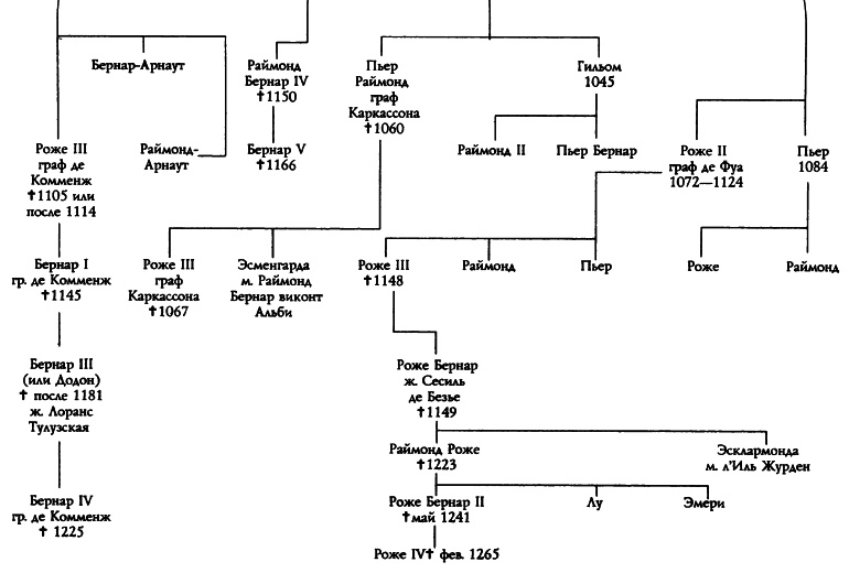 Катары Катары