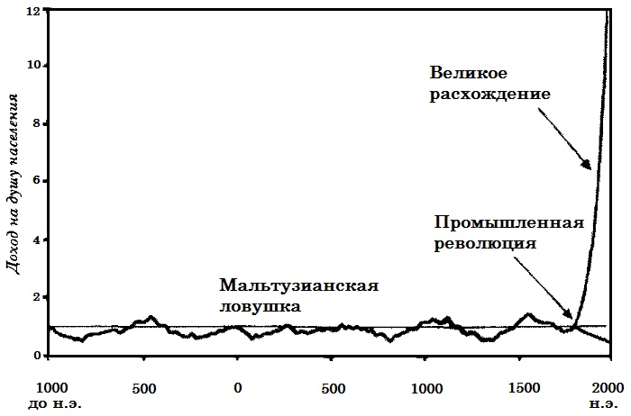 Прощай, нищета! Краткая экономическая история мира Прощай, нищета! Краткая экономическая история мира