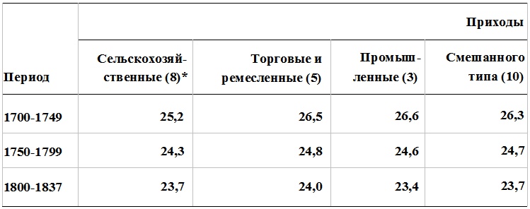 Прощай, нищета! Краткая экономическая история мира Прощай, нищета! Краткая экономическая история мира