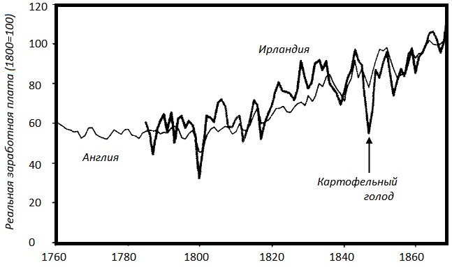 Прощай, нищета! Краткая экономическая история мира Прощай, нищета! Краткая экономическая история мира