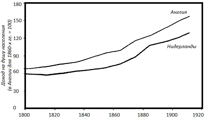 Прощай, нищета! Краткая экономическая история мира Прощай, нищета! Краткая экономическая история мира
