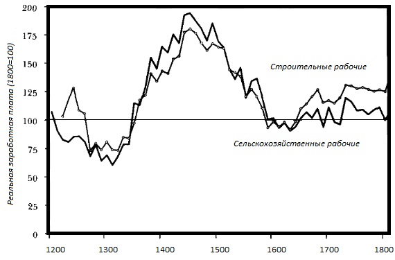 Прощай, нищета! Краткая экономическая история мира Прощай, нищета! Краткая экономическая история мира