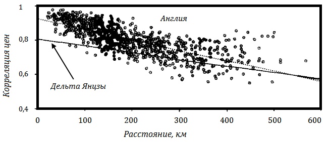 Прощай, нищета! Краткая экономическая история мира Прощай, нищета! Краткая экономическая история мира