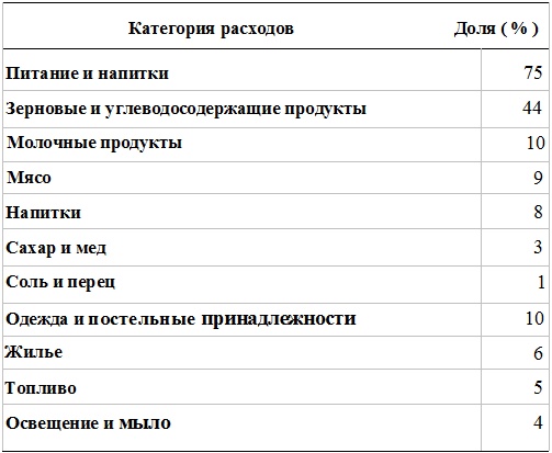 Прощай, нищета! Краткая экономическая история мира Прощай, нищета! Краткая экономическая история мира