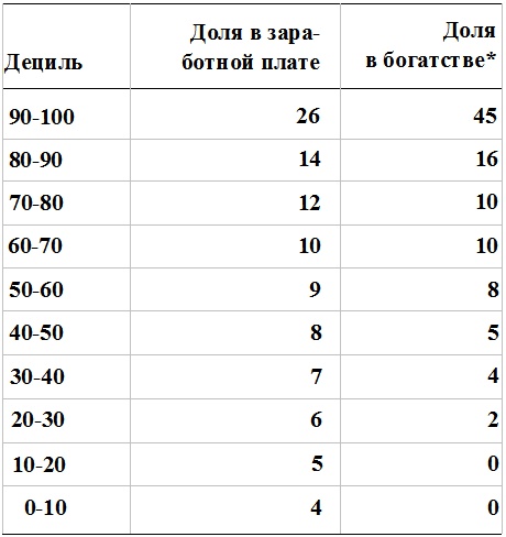 Прощай, нищета! Краткая экономическая история мира Прощай, нищета! Краткая экономическая история мира