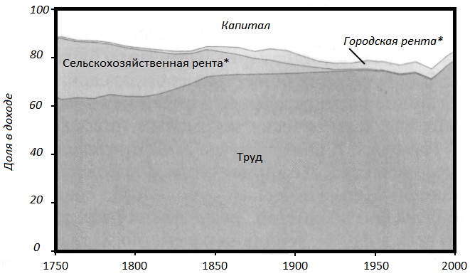 Прощай, нищета! Краткая экономическая история мира Прощай, нищета! Краткая экономическая история мира