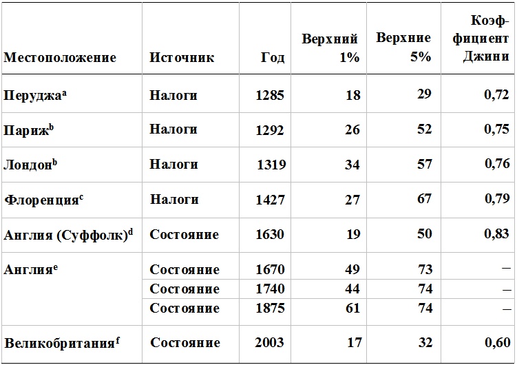 Прощай, нищета! Краткая экономическая история мира Прощай, нищета! Краткая экономическая история мира