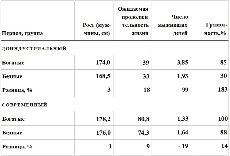 Прощай, нищета! Краткая экономическая история мира Прощай, нищета! Краткая экономическая история мира