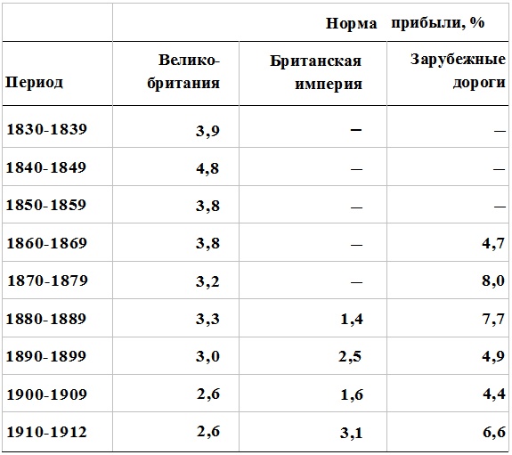 Прощай, нищета! Краткая экономическая история мира Прощай, нищета! Краткая экономическая история мира