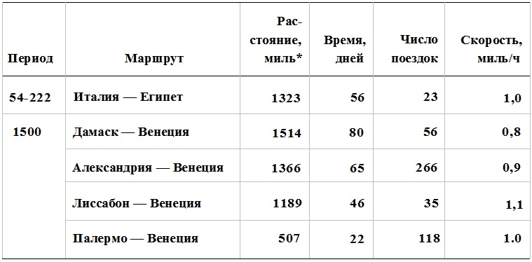 Прощай, нищета! Краткая экономическая история мира Прощай, нищета! Краткая экономическая история мира