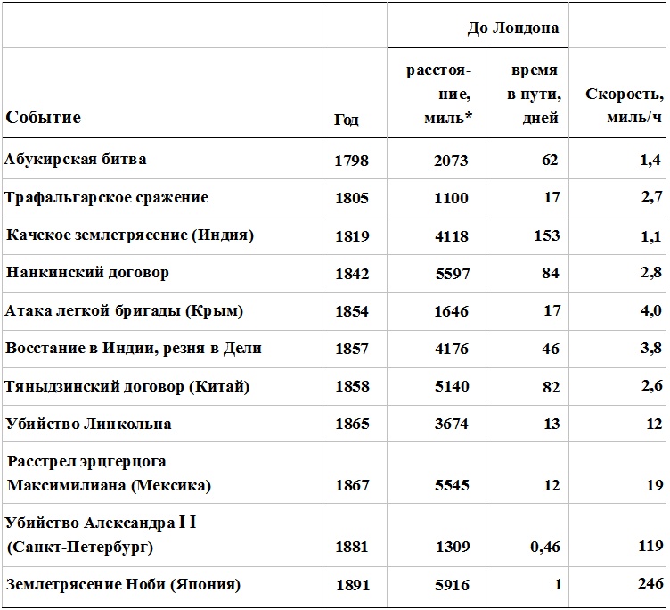 Прощай, нищета! Краткая экономическая история мира Прощай, нищета! Краткая экономическая история мира