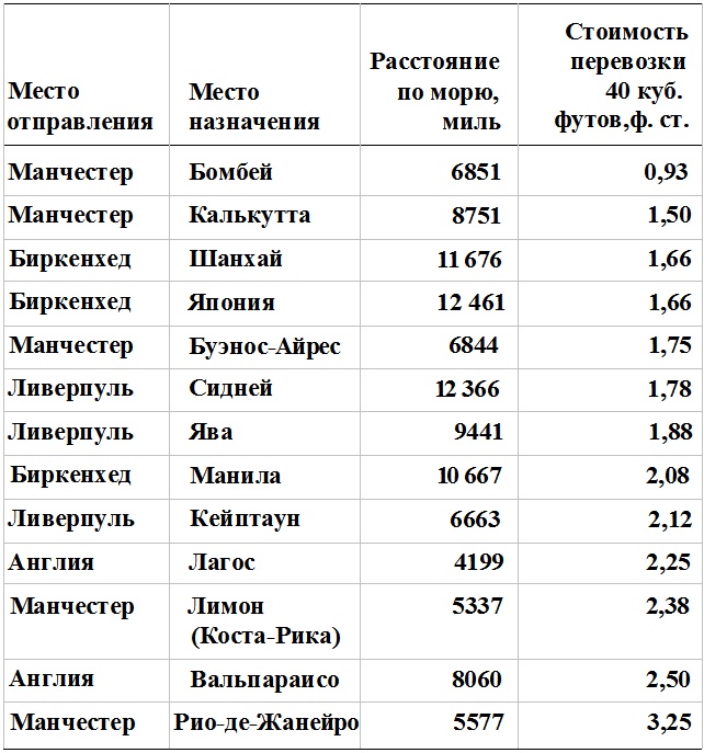 Прощай, нищета! Краткая экономическая история мира Прощай, нищета! Краткая экономическая история мира