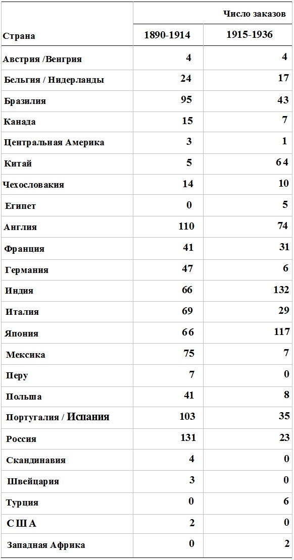 Прощай, нищета! Краткая экономическая история мира Прощай, нищета! Краткая экономическая история мира