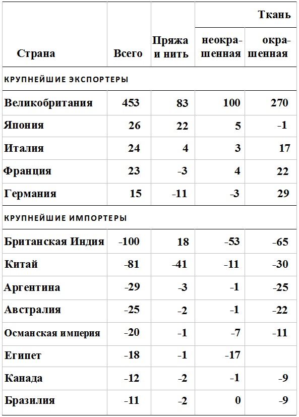 Прощай, нищета! Краткая экономическая история мира Прощай, нищета! Краткая экономическая история мира