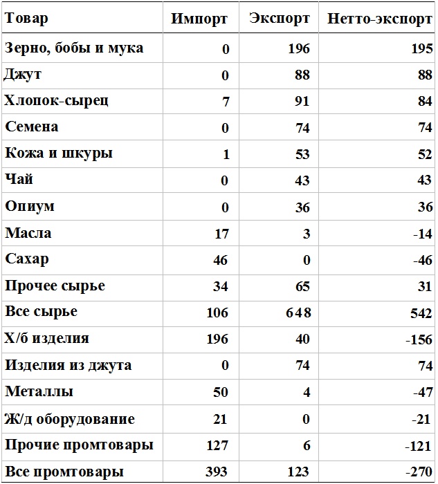 Прощай, нищета! Краткая экономическая история мира Прощай, нищета! Краткая экономическая история мира