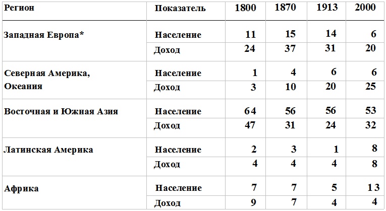 Прощай, нищета! Краткая экономическая история мира Прощай, нищета! Краткая экономическая история мира
