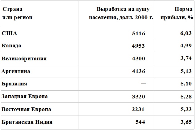 Прощай, нищета! Краткая экономическая история мира Прощай, нищета! Краткая экономическая история мира