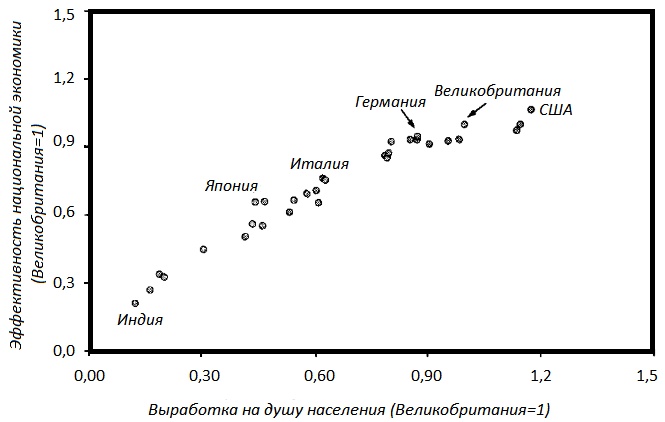 Прощай, нищета! Краткая экономическая история мира Прощай, нищета! Краткая экономическая история мира