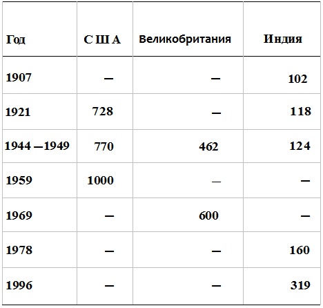 Прощай, нищета! Краткая экономическая история мира Прощай, нищета! Краткая экономическая история мира
