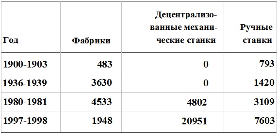 Прощай, нищета! Краткая экономическая история мира Прощай, нищета! Краткая экономическая история мира