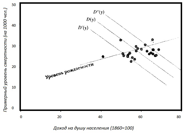 Прощай, нищета! Краткая экономическая история мира Прощай, нищета! Краткая экономическая история мира
