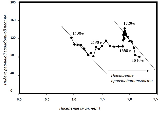 Прощай, нищета! Краткая экономическая история мира Прощай, нищета! Краткая экономическая история мира
