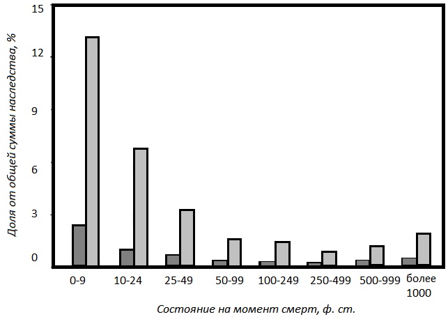 Прощай, нищета! Краткая экономическая история мира Прощай, нищета! Краткая экономическая история мира