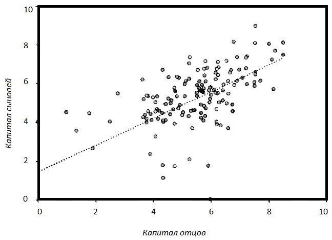 Прощай, нищета! Краткая экономическая история мира Прощай, нищета! Краткая экономическая история мира