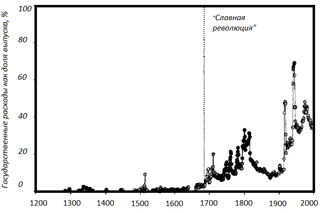 Прощай, нищета! Краткая экономическая история мира Прощай, нищета! Краткая экономическая история мира