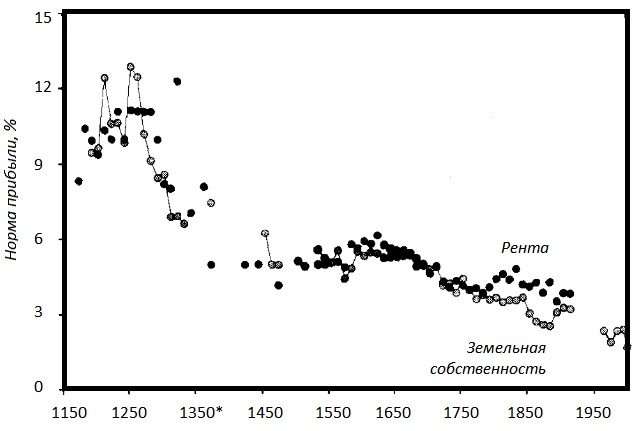Прощай, нищета! Краткая экономическая история мира Прощай, нищета! Краткая экономическая история мира