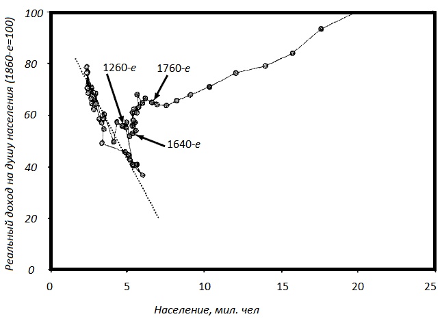 Прощай, нищета! Краткая экономическая история мира Прощай, нищета! Краткая экономическая история мира