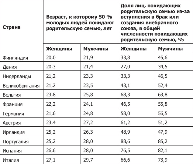Демография регионов Земли Демография регионов Земли