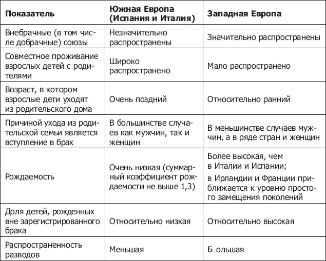 Демография регионов Земли Демография регионов Земли