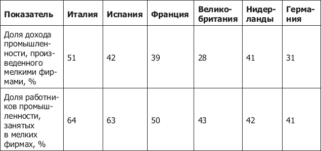 Демография регионов Земли Демография регионов Земли