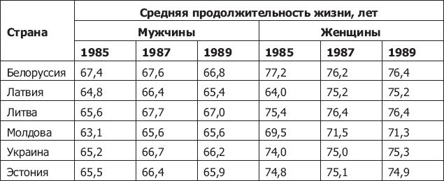 Демография регионов Земли Демография регионов Земли