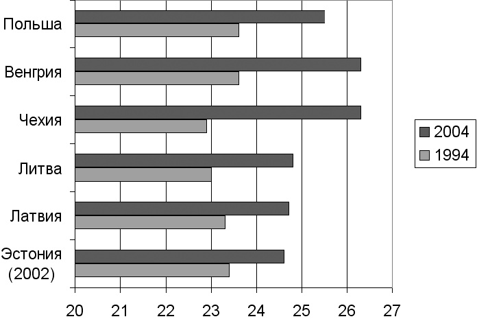 Демография регионов Земли Демография регионов Земли