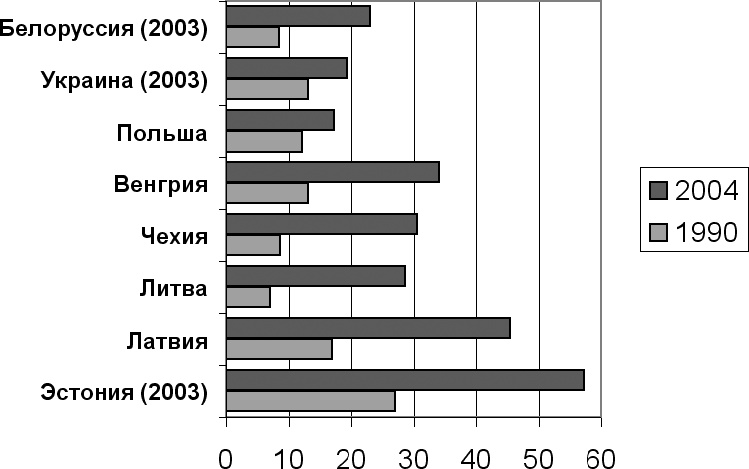 Демография регионов Земли Демография регионов Земли