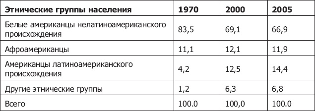Демография регионов Земли Демография регионов Земли