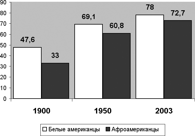 Демография регионов Земли Демография регионов Земли
